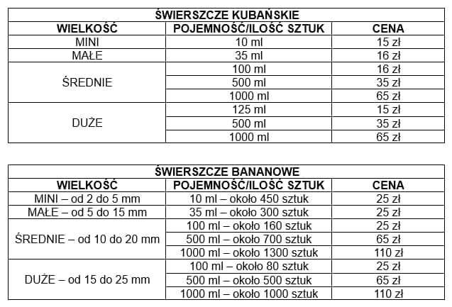 Sprzedam Świerszcze Domowe, kubańskie