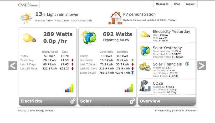 OWL Intuition-pv + CABO Y - Monofásico AUTOConsumo Fotovoltaico Solar