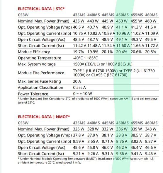 Canadian Solar 455W 450W Painel Fotovoltaico Mono Monocristalino Hall