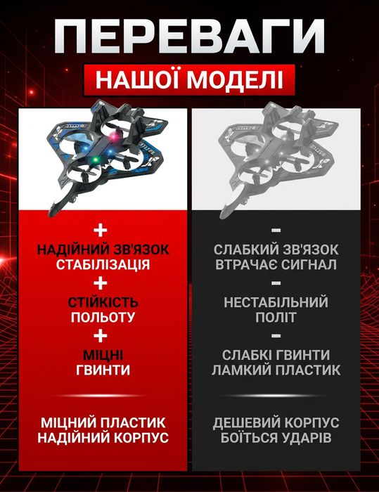 Іграшковий літак-винищувач на радіокеруванні для дітей з підсвічуванням