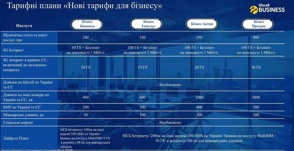 Sim/eSim Lifecell Бізнес Плюс Безлімітний* 4G інтернет
