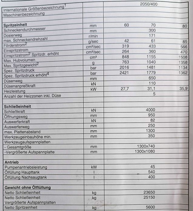 Wtryskarka Engel ES 2050/400 HL D70 2000 + robot ERC