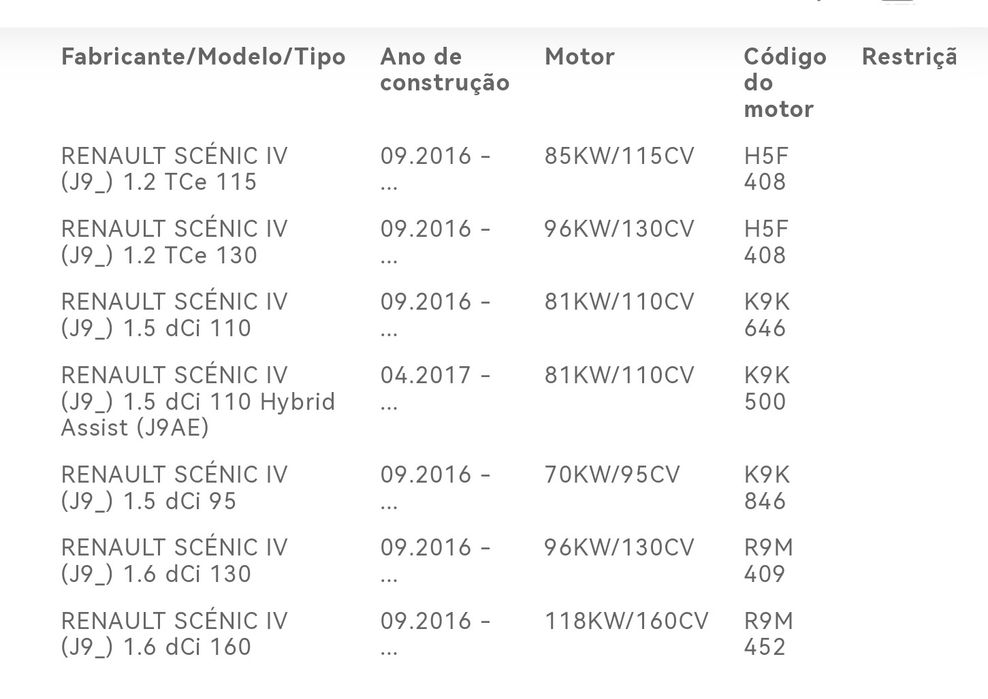 Para choque Renault Scenic 2016 a 2023