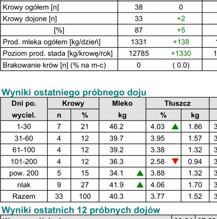 Cieliczki hodowlane jalowki