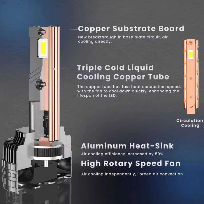 LED лампы Авто Мощный LED 240 WAT ВАТ РЕАЛЬНЫХ Очень мощные ЦОКОЛЬНЫЕ