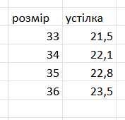 Кросівки Zara Зара 35-36 розмір