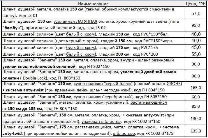 НОВЫЕ душевые шланги 150 - 200 см для смесителя в ванну. Реальная цена! Распродажа склада сантехники..