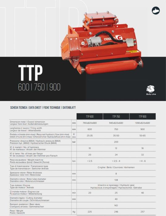 Trituradores Hidráulicos P/Giratórias (Campanha Entrega S/Custos)
