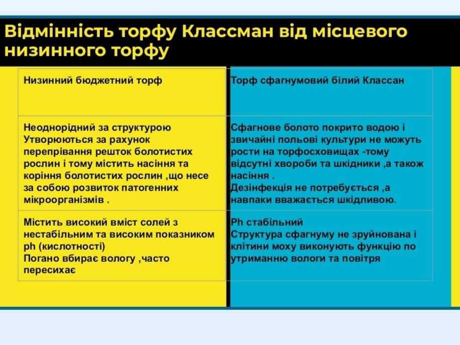 Торф Классман власне фасування 20л TS1 TS2 Peat Moss кислий