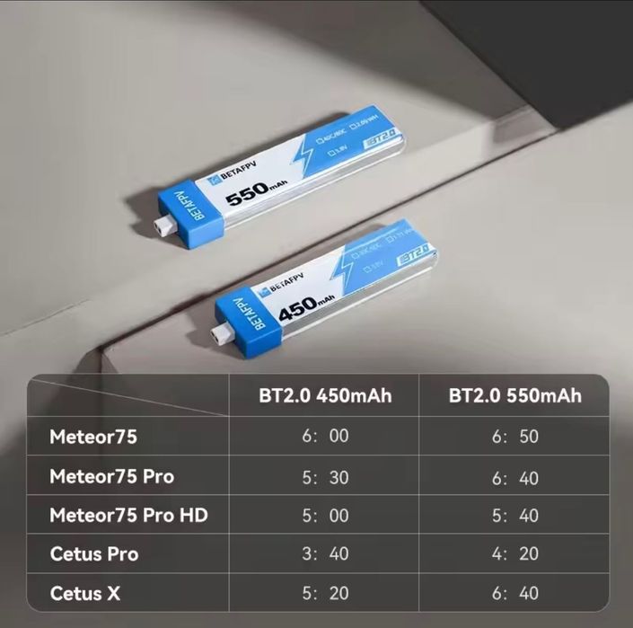 Батареї Betafpv 550mAh 1S BT2.0