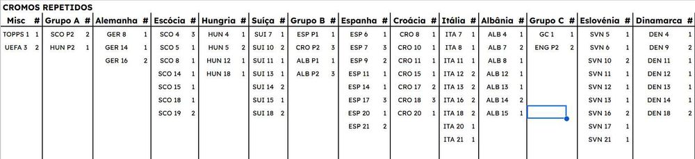 Vendo Cromos Euro 2024