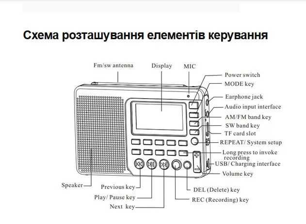 Радіоприймач RETEKESS V-115