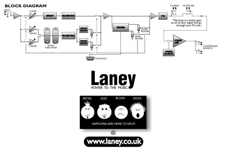 Amplificador Hibrido Laney LV300H 120H