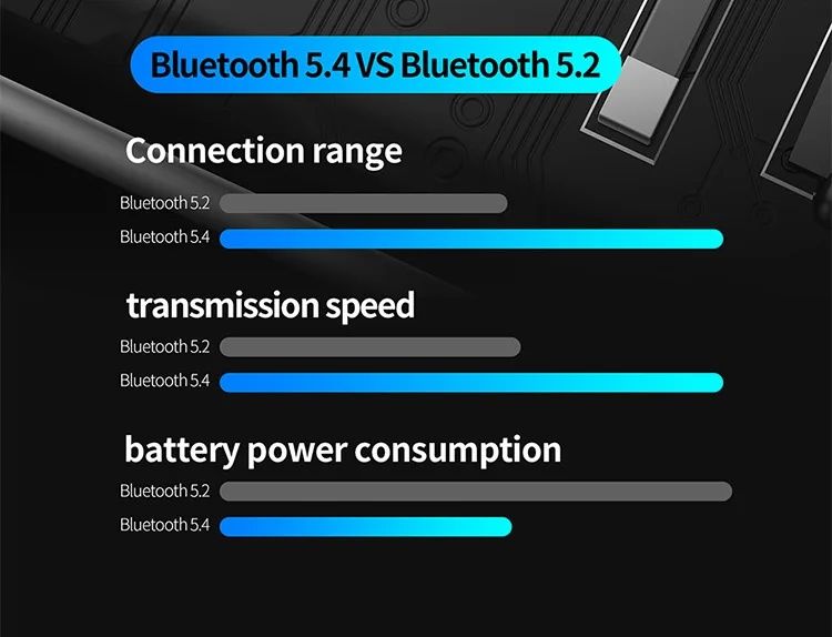 Наушники tws KZ Carol Pro new 2025 LDAC Bluetooth 5.4 до 990 кбит/сек