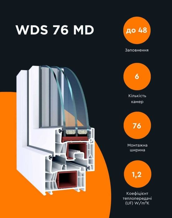 ‼️ VEKA, WDS, EKIPAZH за 4 ДНІ, Aluplast, REHAU, Металопластикові вікна, двері, Відкоси