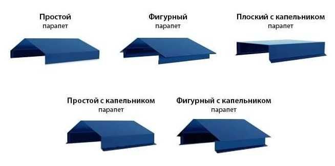 Отливы и откосы, Гибка планок, Парапеты, Колпаки на забор, Флюгарка ...