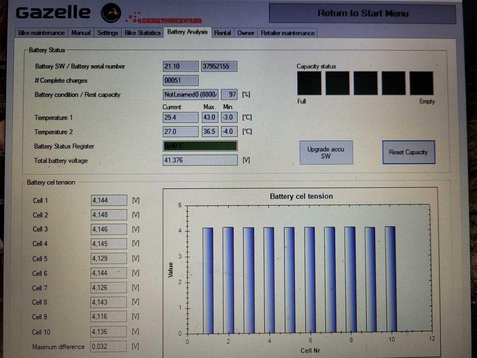 Rower elektryczny GAZELLE ORANGE EXCELLENT 1700 KM 36V Męski 57cm