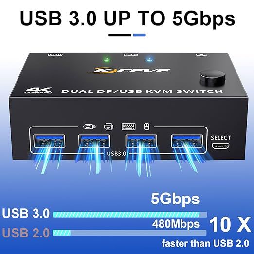 YOUTINGHDAV Przełącznik KVM DisplayPort 4K 144 Hz do 2 Monitorów