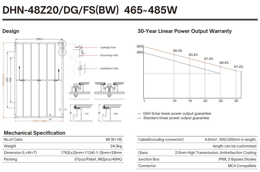 Panel PV DAH Solar 470W Bifacial full screen Black frame–289 zł z VAT ...