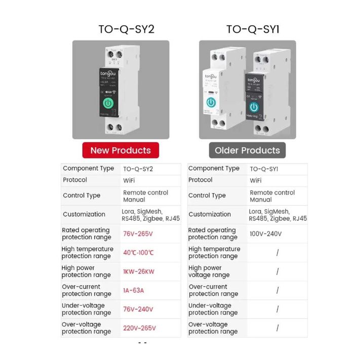 Автомат розумний 1-ф WiFi Tongou TO-Q-SY2-JWT 63А захист по I, U, W, C