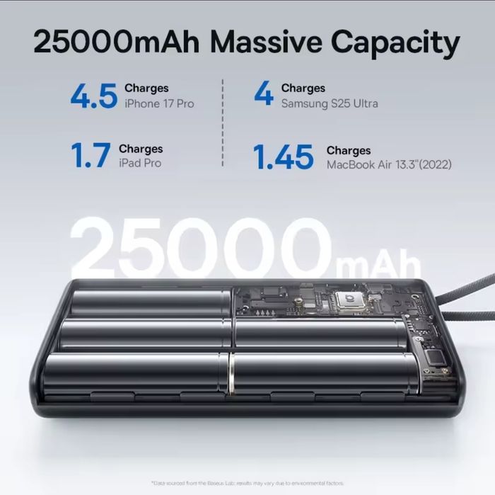 Повербанки Baseus Blade H1 100W  20000 mAh