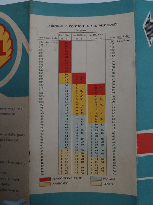 Shell Mapa de Portugal 1956