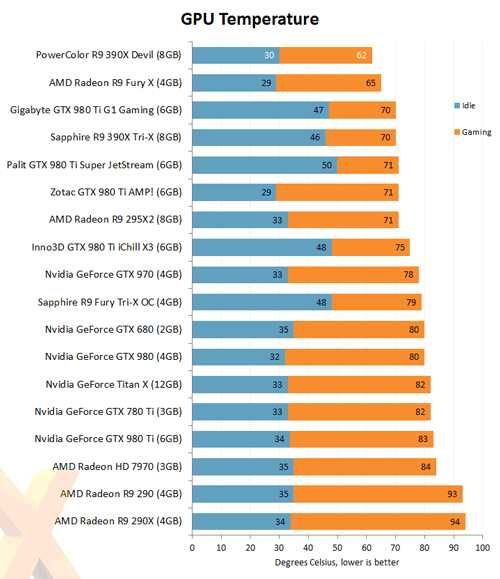 Power Color Devil Hybrid R9 390X 8 ГБ GDDR5 AXR9 390X 8GBD5-ADHE