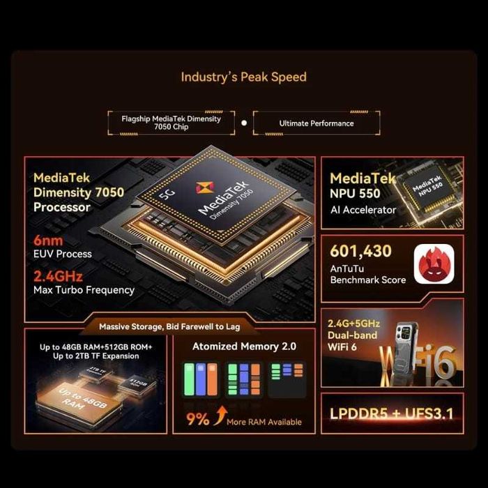 Blackview XPLORE 1 5G 12GB/256GB IP69K 2.6GHz