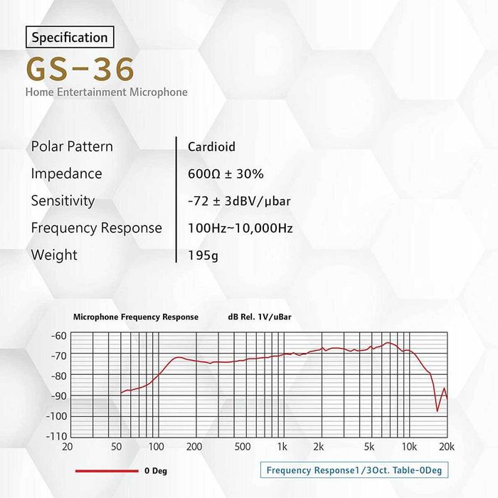 CAROL GS-36 - mikrofon dynamiczny GS36 + kabel xlr-jack