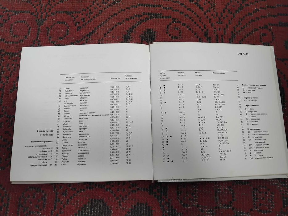 книга "Альпинарий в Вашем саду" 1989