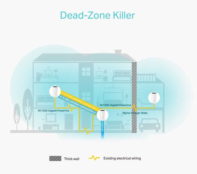 TpLink Deco P9 - Powerline e WiFi Mesh (C/ garantia até 27 Junho 2025)