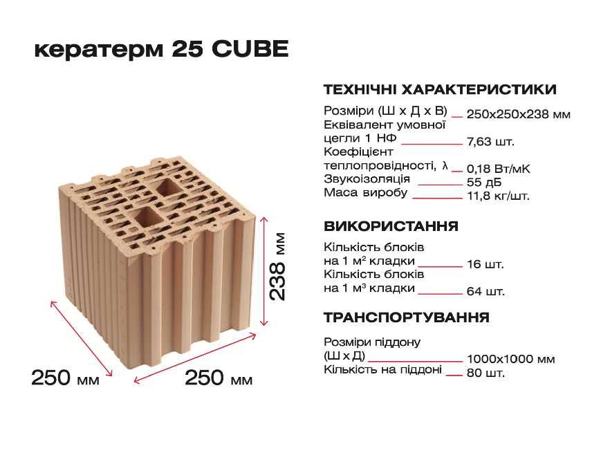 Керамічні  блоки Тепла кераміка
