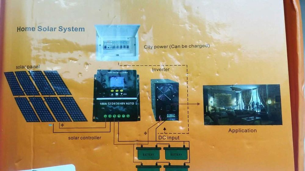 MPPT-контроллер для заряда батарей от солнечных панелей 12/24/48В 100А