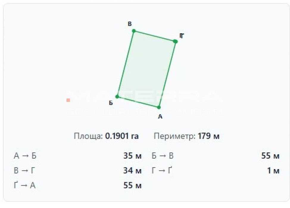 19 соток Сади Білогородка Продаж ділянки під забудову