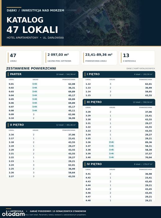 Dąbki | inwestycja 480 m od morza | projekt i pozwolenie na budowę