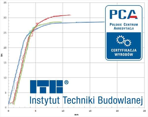 Metalowe stemple ocynkowane 20 kN, sztyce podpory budowlane szalunkowe