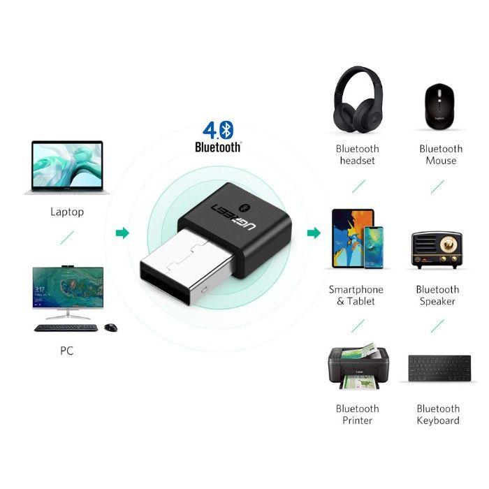 Adaptadores/Conversores/Bluetooth/WiFi/APPLE - VER427550712320512007