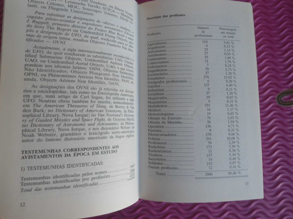 Os Ovni na época contemporânea por B. Sánchez Bueno