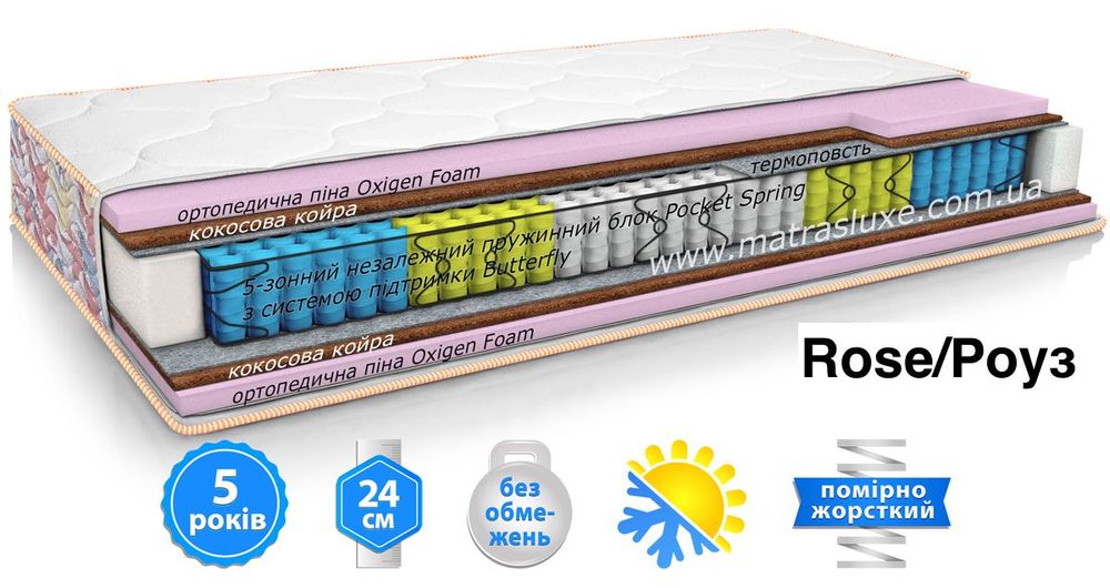 акційні матраци Матролюкс,Роуз,Камелія,Азалія,Навахо,Рафф,Моніка,Лайк