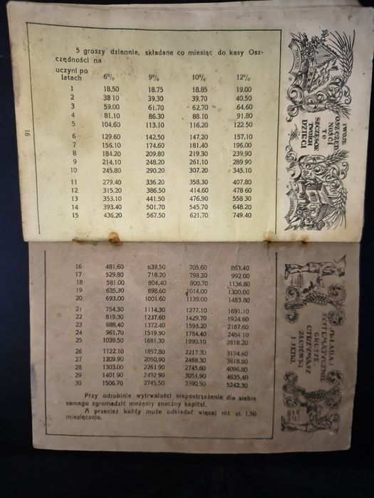 Dawna książeczka wkladowa