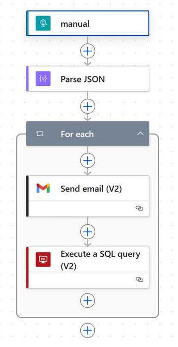 Serviços Digitais: Web, Design, Scripts, Automações, Integrações...