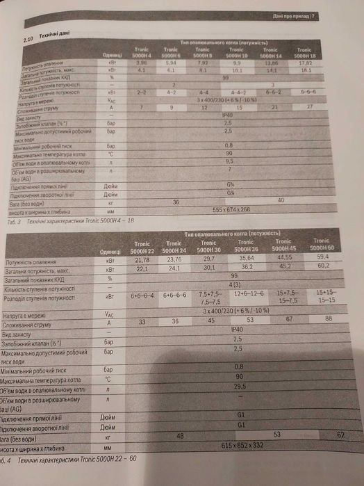 Електрокотел Bosch Tronic 5000 H