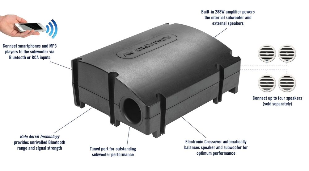 Głośnik stereo i subwoofer Bluetooth SWA6