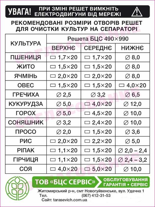Пробивні решета / сита для PETKUS, БЦС, ОВС-25, БЦСМ | нові запчастини, решета для очистки семян, полотно решетне під замовлення, качество решет гост