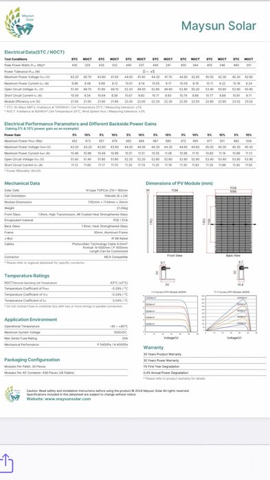 Сонячні панелі 460 Вт Maysun Twisun Pro Bifacial  Full Black N-Type