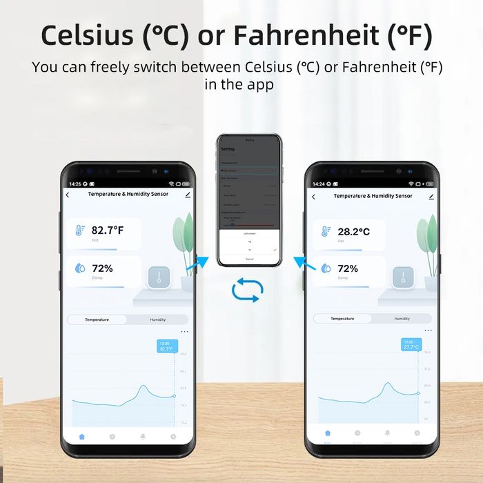 Датчик температуры Tuya WiFi, ZigBee,блютуз.
