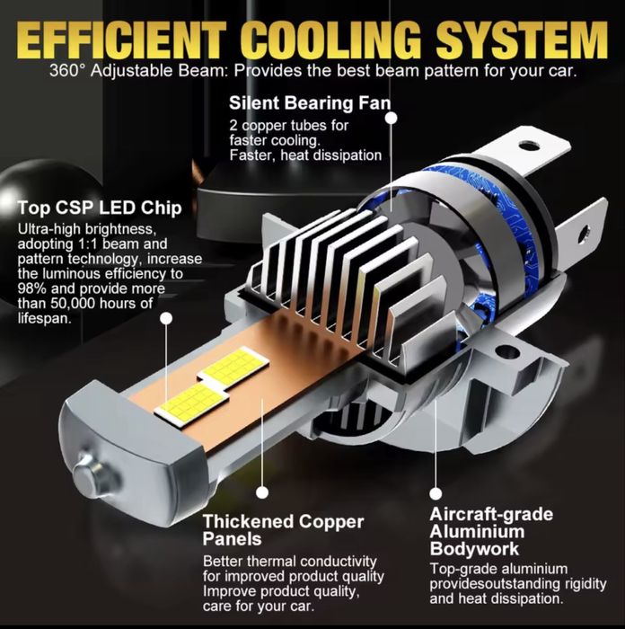 Led лампа h7 цоколь