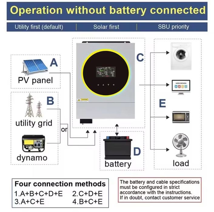 Гібридний інвертор Off-Grid Jesudom 4 кВт 24В–230В, вбудований wi-fi, два виходи