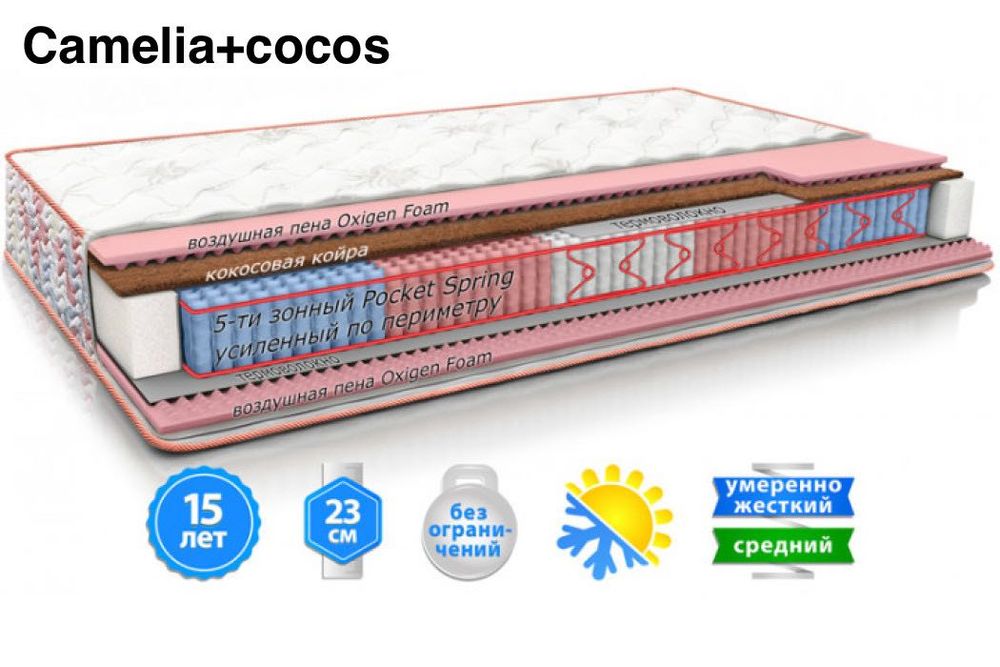 акційні матраци Матролюкс,Роуз,Камелія,Азалія,Навахо,Рафф,Моніка,Лайк