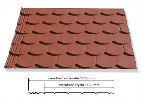 Blachodachówka KARPIÓWKA Krotoszyn Milicz Ostrów Wrocław   cały kraj